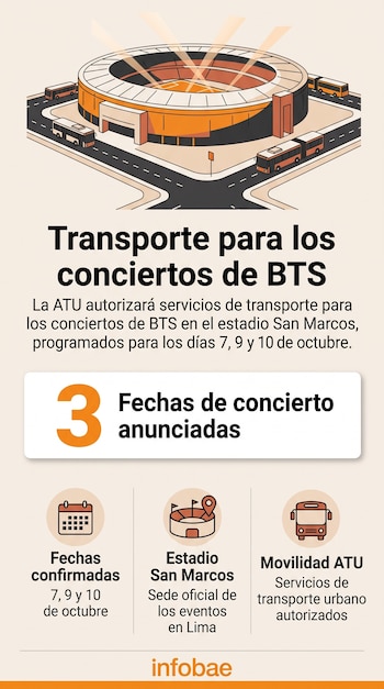 Infografía con una ilustración del Estadio San Marcos, autobuses en vías circundantes, íconos informativos y textos sobre el grupo BTS.