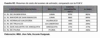 Tarifas de los exámenes de