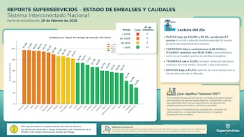 Topocoro lidera los vertimientos con