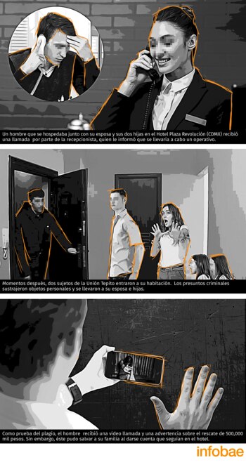 Cómo opera La Unión Tepito