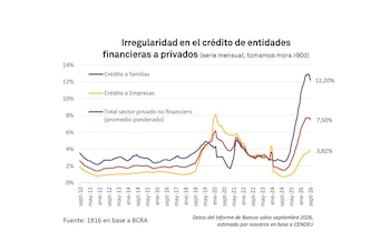 Mora de las familias - 1816 - Octubre 2026