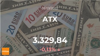 Apertura ATX il 18 marzo