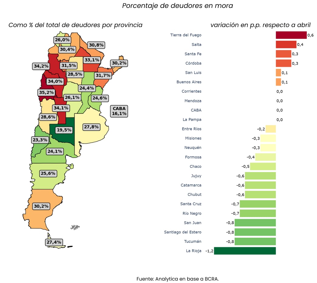 Porcentaje de deudores en mora por provincia
