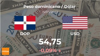Dollar: opening price today, march