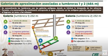 En mayo comenzará la búsqueda en la Lumbrera 1 que se abrió en la mina de Pasta de Conchos