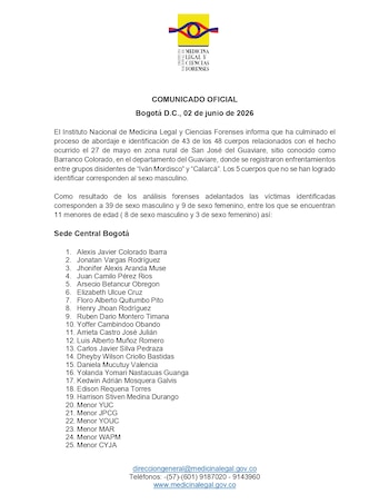 La entidad reportó que once adolescentes fallecieron en la confrontación y que cinco de ellos tenían esa edad, un indicador del alcance del reclutamiento forzado ejercido por grupos armados ilegales - crédito: Medicina Legal