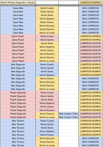 Todas las variables para la