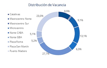 Fuente: Colliers International. Cómo está