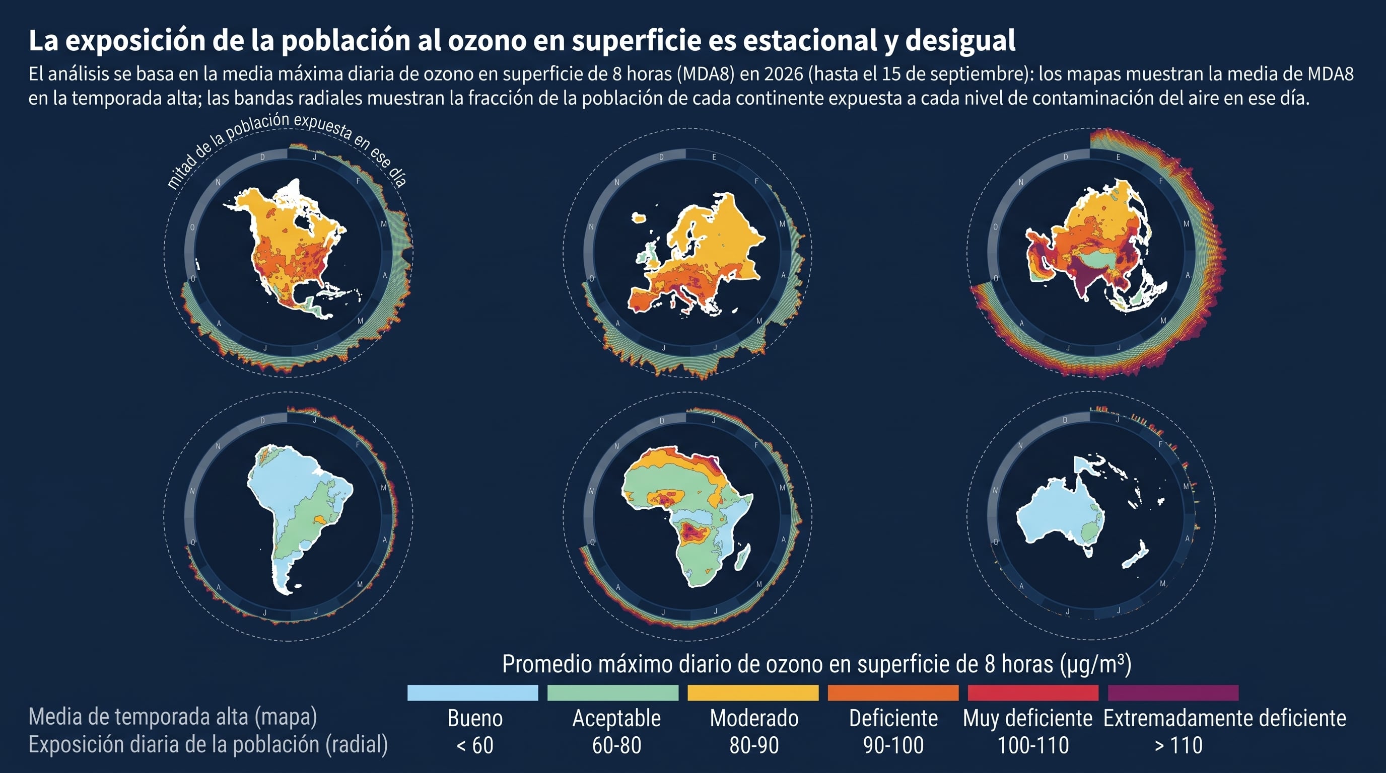 Mapas de seis continentes detallan la variación estacional de la exposición poblacional al ozono en superficie y sus niveles de concentración. (Imagen Ilustrativa Infobae)