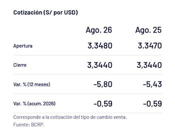 Captura del BCRP con el precio del dólar del 26 de agosto en Perú