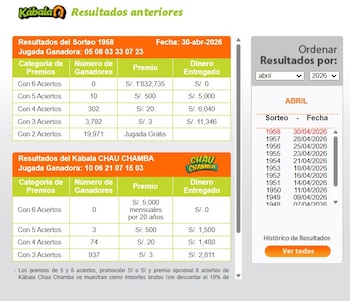 Resultados de la Kábala 30 de abril: revisa aquí los números ganadores. Captura: Web La Tinka.