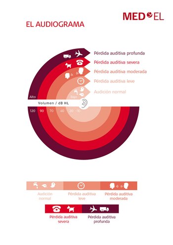 Conocer las primeras señales de