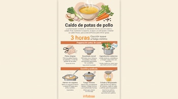 Infografía con un tazón de sopa, hortalizas, seis viñetas que detallan pasos en ollas de cocina y el logotipo de Infobae.