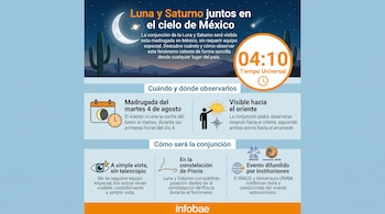 Infografía sobre conjunción de Luna y Saturno en México, con luna, Saturno, cactus, estrellas, hora, fecha, iconos explicativos, logos INAOE, Universum, Infobae.
