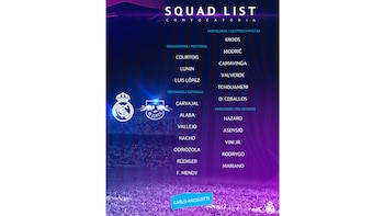 Convocados del Real Madrid para