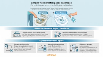 Infografía que muestra cómo limpiar un inodoro sucio con un cepillo y luego desinfectarlo con un atomizador, explicando las diferencias entre ambos procesos.