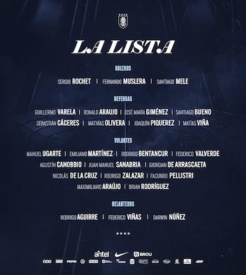 Lista oficial de 26 jugadores convocados para la selección uruguaya de fútbol para el Mundial 2026, con nombres de goleros, defensas, volantes y delanteros