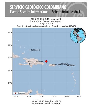 El movimiento telúrico en República