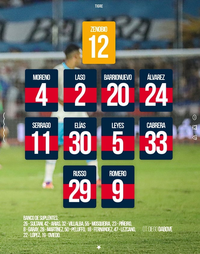 Los once elegidos por Dabove para enfrentar a River (Crédito: @catigreoficial/X)