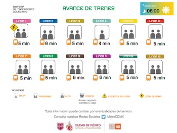 Avance en tiempo real de