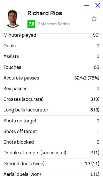 El colombiano fue uno de