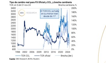 Con un dólar mayorista a