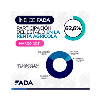 La participación del Estado en