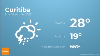 Previsión meteorológica: El tiempo mañana