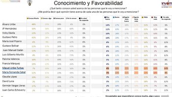 Encuesta Centro Democrático
