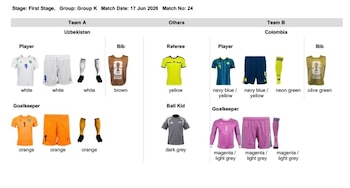 Uniforme de Colombia y Uzbekistán en la fecha 1 de la fase de grupos de la Copa Mundial de la FIFA 2026 - crédito FIFA