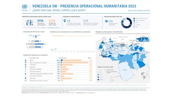 El informe de la Oficina