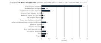 Un gráfico de barras horizontales