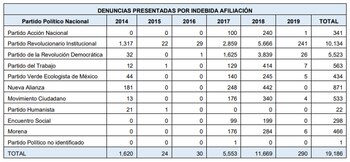 Héctor Humberto Gutiérrez de la