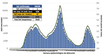 coronavirus en méxico 25 de octubre