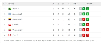 Campeonato Sudamericano de Vóley 2026.