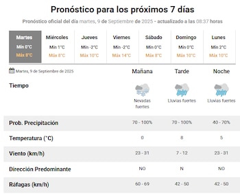 pronostico bariloche