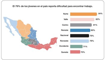 jovenes-desempleo-mexico-11112020