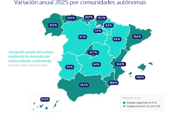 Fuente: Informe “La vivienda de