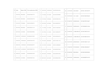 Parte de las transferencias que
