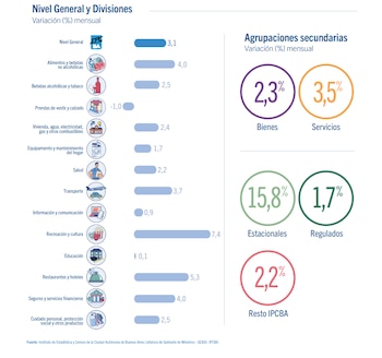 La variación de todos los