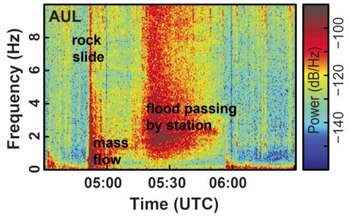 01-10-2021 Señales sísmicas de una