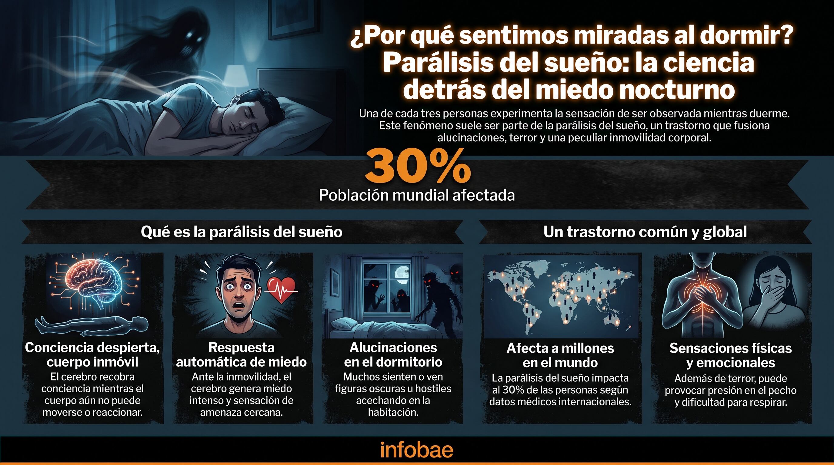 La parálisis del sueño afecta a personas de cualquier edad y condición de salud, según MedlinePlus. (Imagen Ilustrativa Infobae)