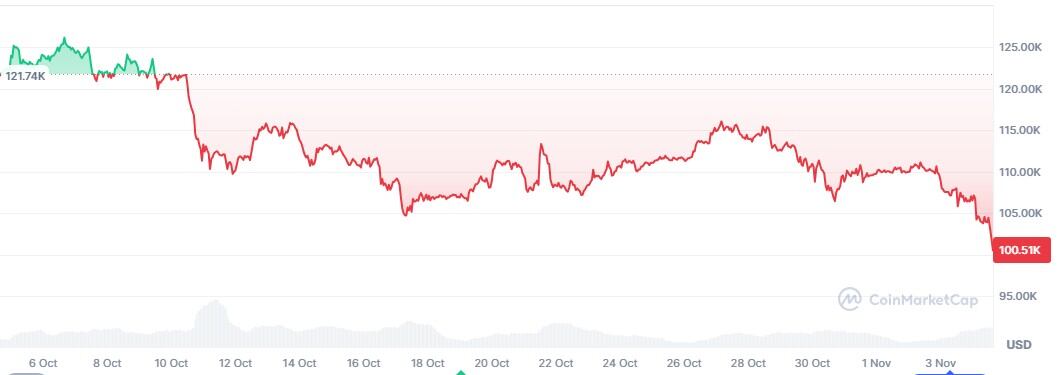 La cotización del bitcoin este martes