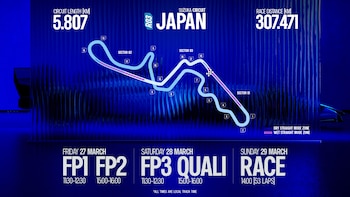 Los datos del circuito de