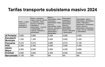 Así quedaron los valores que