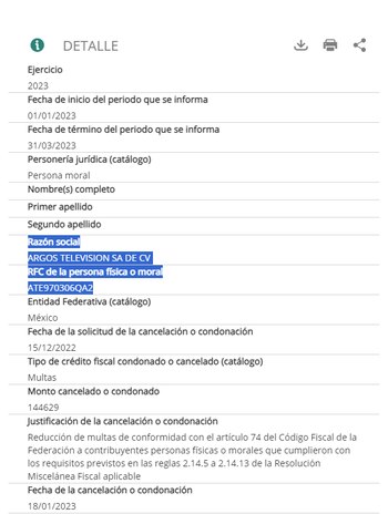 Condonan 144 mil 629 pesos