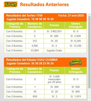Ganadores de Kábala del martes