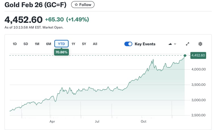 Fuente: Finance Yohoo