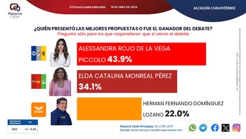 Encuesta Massive Caller