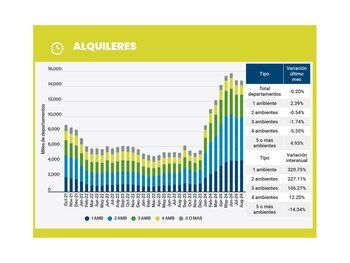 Fuente: Zipcode y Monitor Inmobiliario